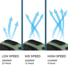 Load image into Gallery viewer, 6000mAh Hanging Neck/Waist Fan USB Mini Portable Rechargeable Fan For Outdoor Camping Hiking Climbing Running Sports